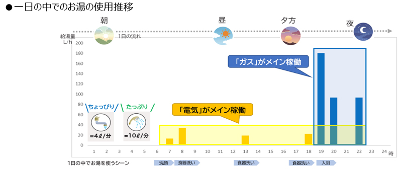 お湯の使用推移.jpg