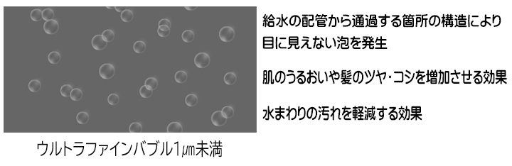 ウルトラファインバブルイメージ.jpg