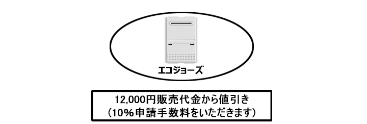 エコジョーズ_1200円の手数料を頂きます.jpg