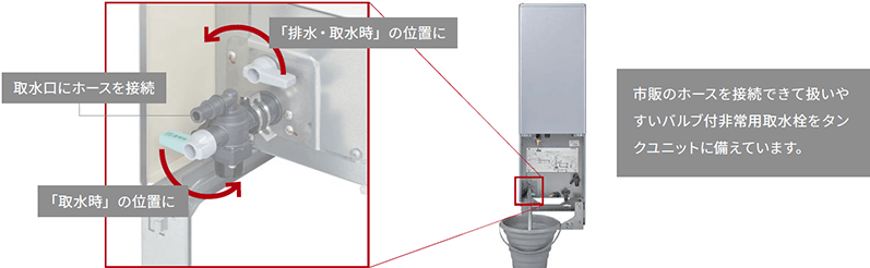 タンクユニット内の取水が可能