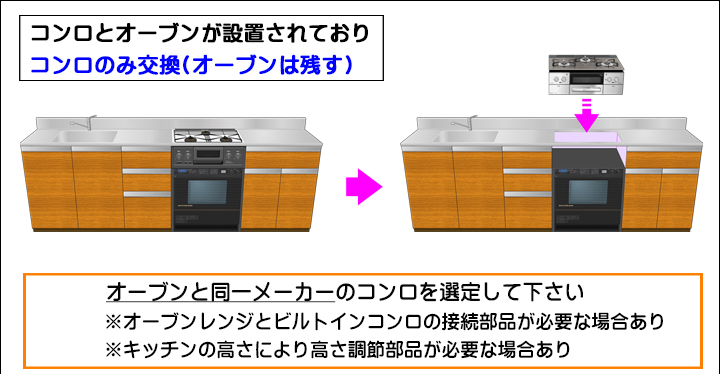 工事料金について(施工時の配送料は無料となっています)｜大特価!!ガスコンロ,ガス給湯器,レンジフードの交換はガス店へ!